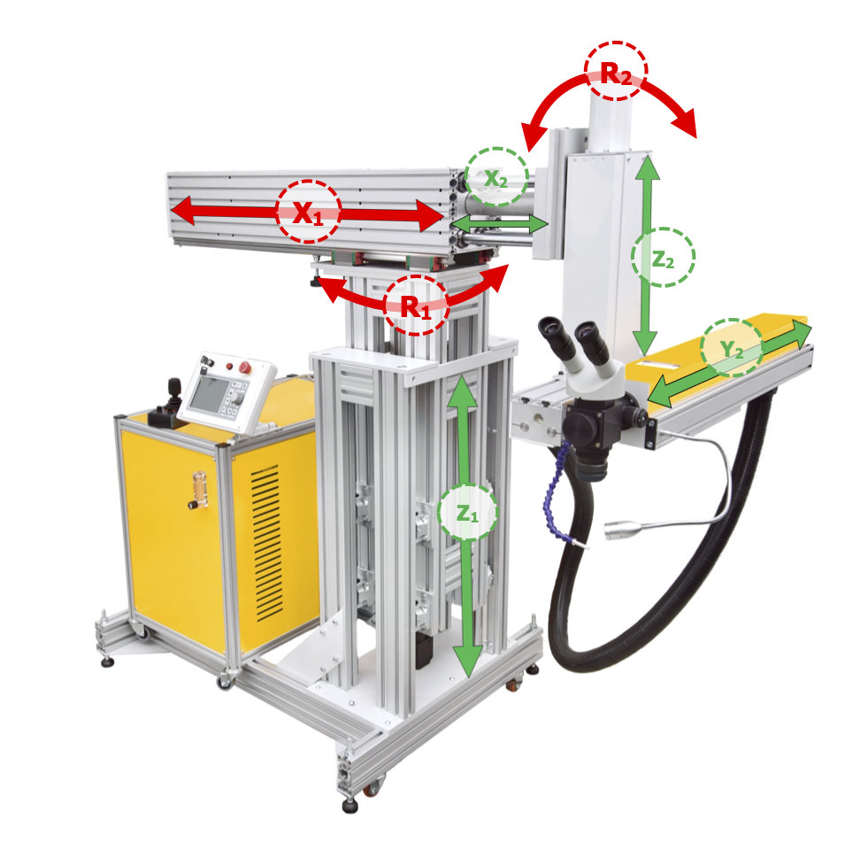 Схема осей системы перемещения излучателя установки лазерной сварки и наплавки ЛАТ-II